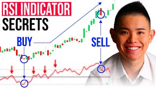 RSI Indicator Secrets Powerful Trading Strategies to Profit in Bull amp Bear Markets [upl. by Portland]