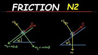 Engineering Science N2 Revision FrictionA Complete Guide part 2 [upl. by Amitaf]