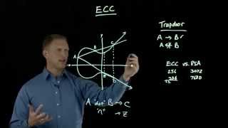 Elliptic Curve Cryptography Overview [upl. by Aneerbas538]