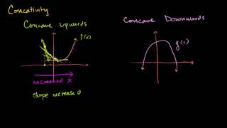 Inflection Points and Concavity Intuition [upl. by Floro390]