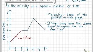 Instantaneous Velocity [upl. by Itteb]