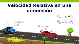 Velocidad Relativa [upl. by Irene]