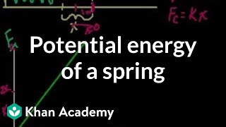 Potential energy stored in a spring  Work and energy  Physics  Khan Academy [upl. by Garibull]