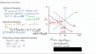 Expansionary Fiscal Policy and the Tax Multiplier [upl. by Aremahs]