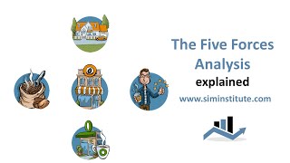 The Five Forces Analysis explained [upl. by Ladnek]