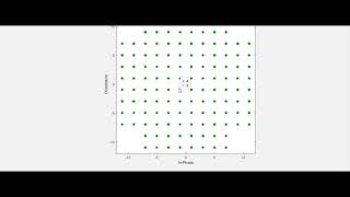 Quadrature Amplitude Modulation QAM in MATLAB [upl. by Akirret]