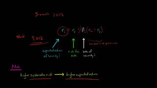 Capital Asset Pricing Model [upl. by Arlette]