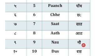 Learn hindi Numbers 1  10 [upl. by Atcliffe]