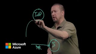 Authentication fundamentals The basics  Microsoft Entra ID [upl. by Haldas825]