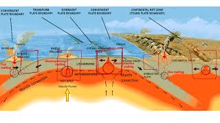 Magma Formation  Second Quarter  Lesson 3  Earth Science [upl. by Lak]