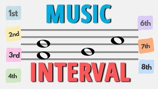 Music Intervals [upl. by Brina]