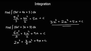 An Introduction to Integration [upl. by Nazarius]