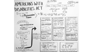 The ADA Explained [upl. by Arnie]