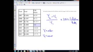 Calculating Inflation Rates from CPI Scores [upl. by Lanae]