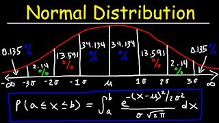 Normal Distribution amp Probability Problems [upl. by Akiaki]