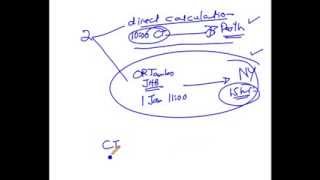 how to calculate time zone difference [upl. by Etty]