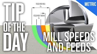 How To Calculate Speeds and Feeds Metric Version  Haas Automation Tip of the Day [upl. by Adnawahs245]