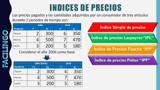 Indice de precios Simple Laspeyres Paasche y Fisher [upl. by Rehpotsirh]