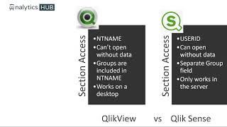 QlikView vs Qlik Sense Section Access [upl. by Babby]