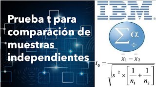 Prueba t para muestras independientes usando SPSS [upl. by Miquela111]