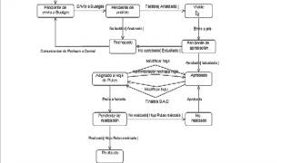 Diagrama de Estados [upl. by Aaren]