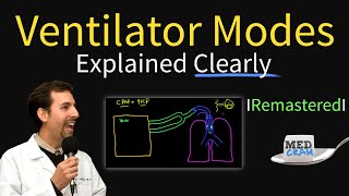 Ventilator Modes Explained PEEP CPAP Pressure vs Volume [upl. by Maddalena]