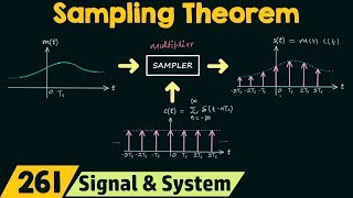 Sampling Theorem [upl. by Smitt251]