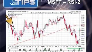 RSI2 A Trading Strategy You Should Know [upl. by Bouzoun]