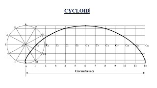 TD  How to construct a Cycloid [upl. by Miarfe]