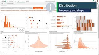 Qlik Sense Visualization Showcase [upl. by Hinman71]