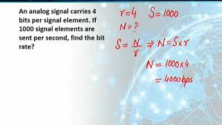 CS601Topic078 [upl. by Kcirrez]