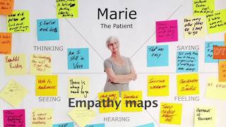 Empathy Mapping in Design Thinking [upl. by Nibaj]