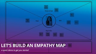 Lets build an Empathy Map together [upl. by Ahsenor]