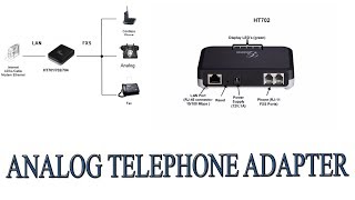 Grandstream ATA Device [upl. by Coppinger]