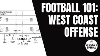 Football 101 West Coast Offense [upl. by Othilie]