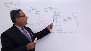 Memory Management Using Paging [upl. by Minnnie]