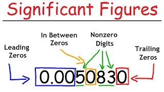 Significant Figures  A Fast Review [upl. by Aitra]