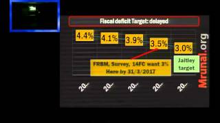 L4P3 Budget amp Economic Survey Public Debt Fiscal Deficit amp FRBM Targets [upl. by Trill400]