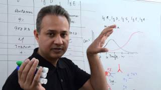 immunology lecture 12 part 6 Immunoglobulins [upl. by Lozar]