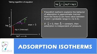 ADSORPTION ISOTHERMS [upl. by Ahsema]