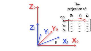 Robotics 1 U1 Kinematics S3 Rotation Matrices P1 Rotation Matrices [upl. by Navlys]