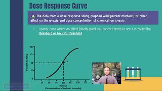 AP Environmental Science 812 and 813  LD50 and Dose Response Curves [upl. by Ayhay]