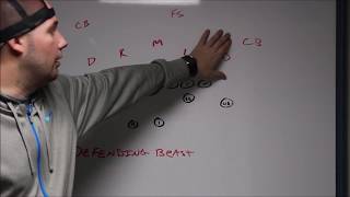 Whiteboard Wednesday E1  How to Defend the Single Wing Beast Offense Power amp Counter Play [upl. by Nnairek363]