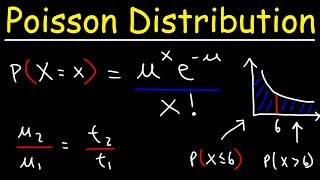 Poisson Distribution RealWorld Applications [upl. by Janiuszck771]