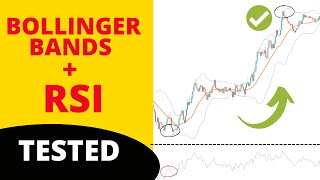 Is Bollinger Bands Indicator  RSI Trading Strategy Profitable  Full Tutorial with Trade Examples [upl. by Hughes994]