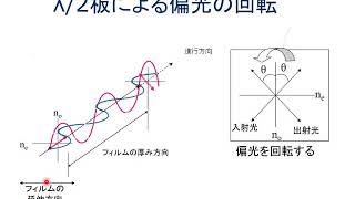 半波長板 [upl. by Shargel]