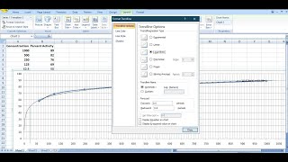 How to Calculate IC50 with High activity [upl. by Ehsrop22]