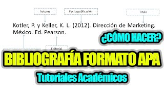 Cómo hacer bibliografía en formato APA [upl. by Ayotna602]