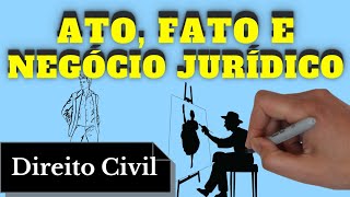 Atos Fatos e Negócios Jurídicos Direito Civil  Resumo Completo [upl. by Nims]