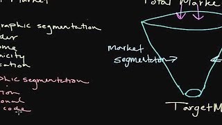 How to Use Market Segmentation Developing a Target Market [upl. by Nosilla]